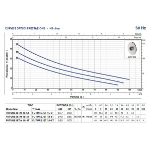 Elettropompa Autoadescante FUTURE JETm 1A-ST - Hp 0,75